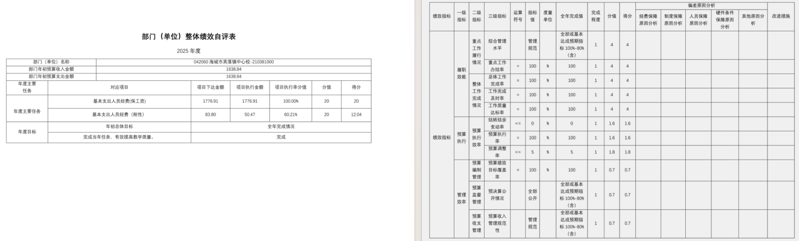 辽宁省鞍山市海城市英落镇中心校2025年度公开报告