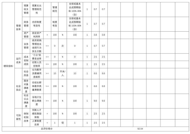 辽宁省鞍山市海城市英落镇中心校2025年度公开报告