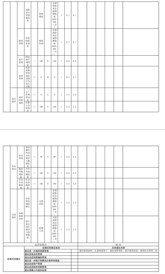 辽宁省鞍山市海城市商务局(本级) 2025年度公开报告