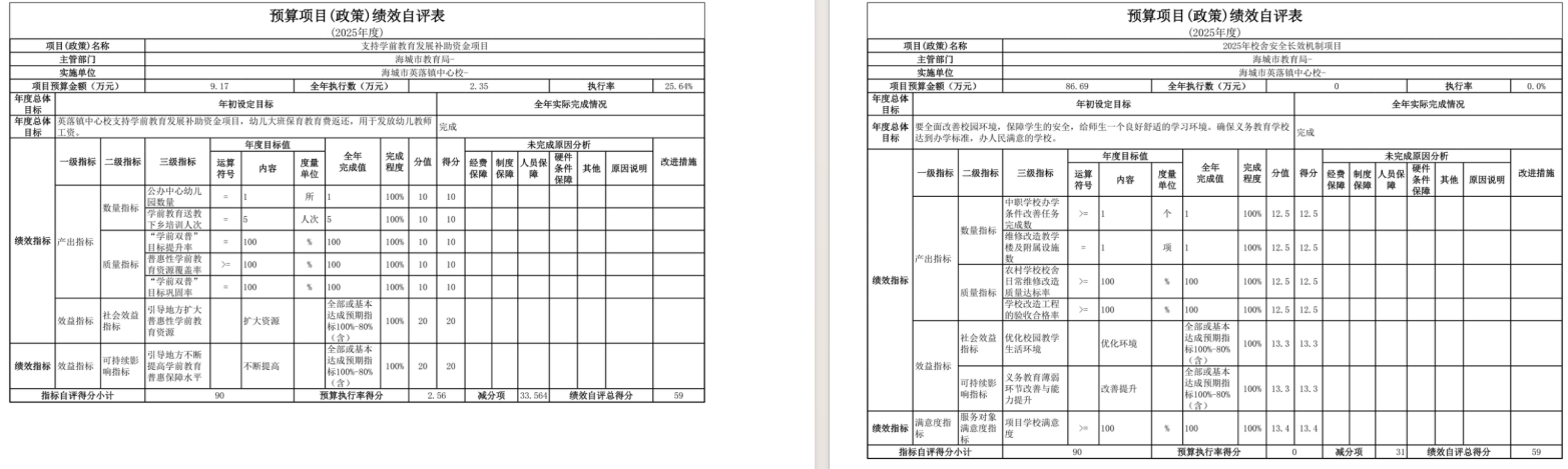 辽宁省鞍山市海城市英落镇中心校2025年度公开报告
