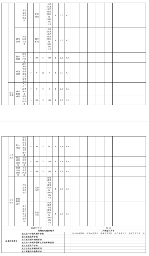 辽宁省鞍山市海城市商务局 2025年度部公开报告
