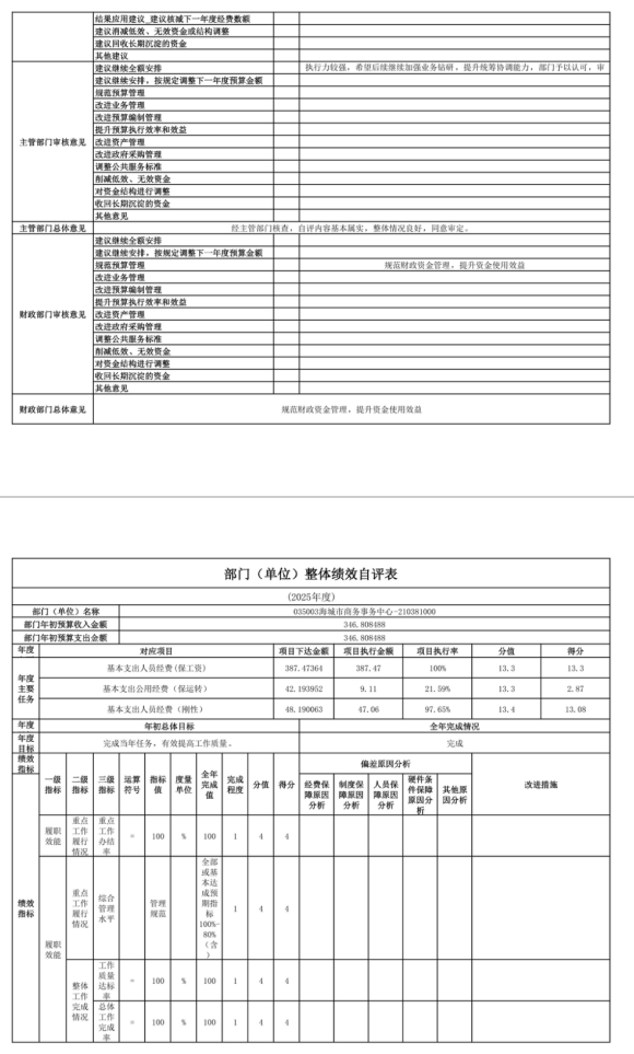 辽宁省鞍山市海城市商务局 2025年度部公开报告