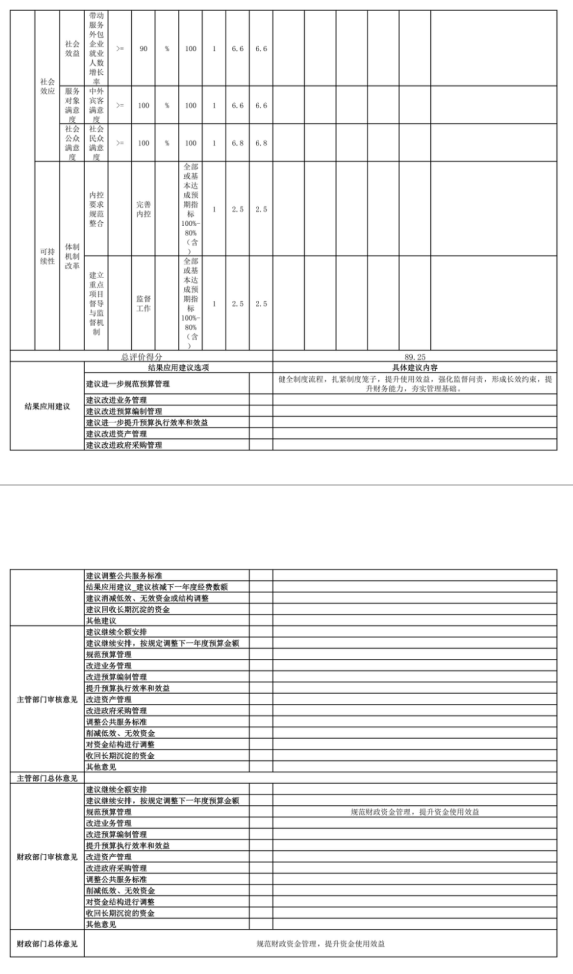 辽宁省鞍山市海城市商务局 2025年度部公开报告