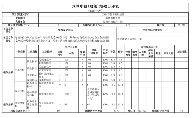 辽宁省鞍山市海城市教育局(本级)2025年度公开报告