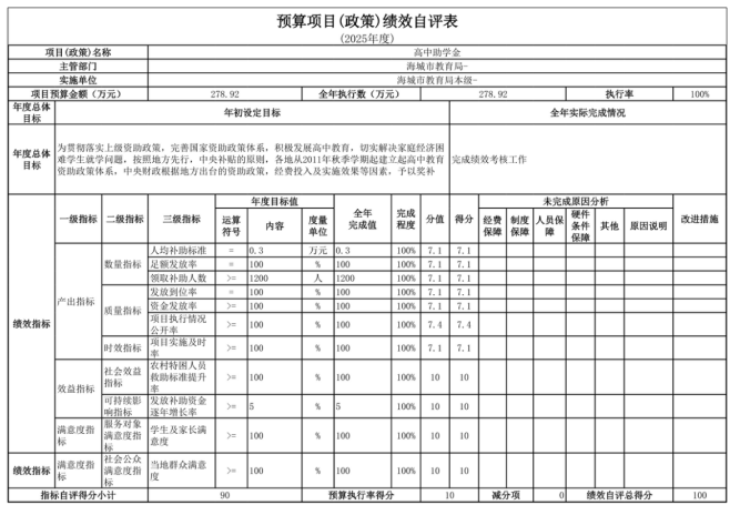 辽宁省鞍山市海城市教育局(本级)2025年度公开报告