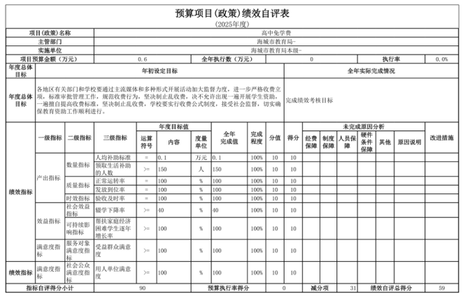辽宁省鞍山市海城市教育局(本级)2025年度公开报告