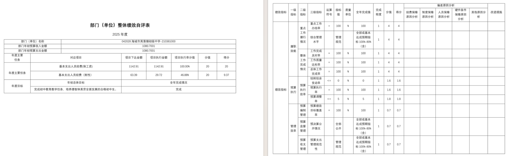 辽宁省鞍山市海城市英落镇初级中学2025年度公开报告