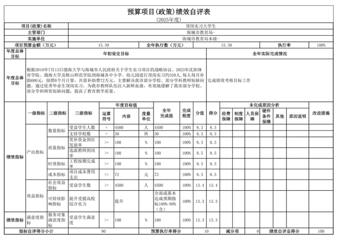 辽宁省鞍山市海城市教育局(本级)2025年度公开报告