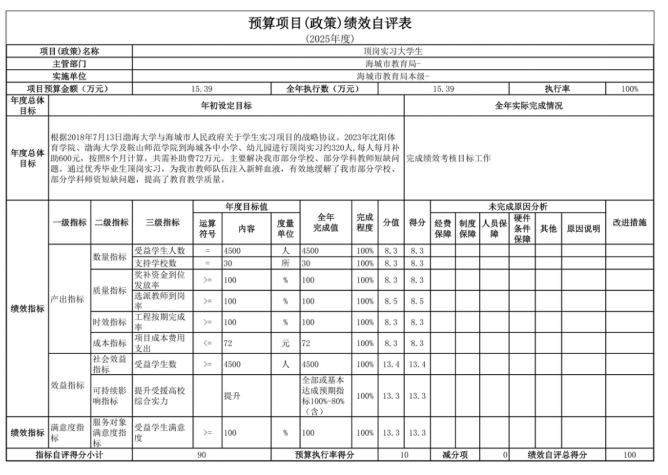 辽宁省鞍山市海城市教育局(本级)2025年度公开报告