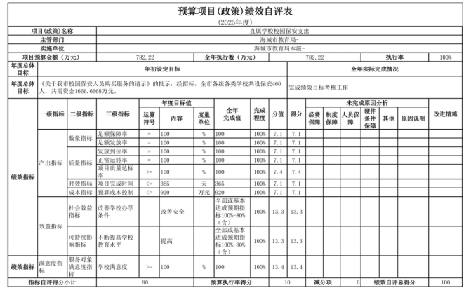 辽宁省鞍山市海城市教育局(本级)2025年度公开报告