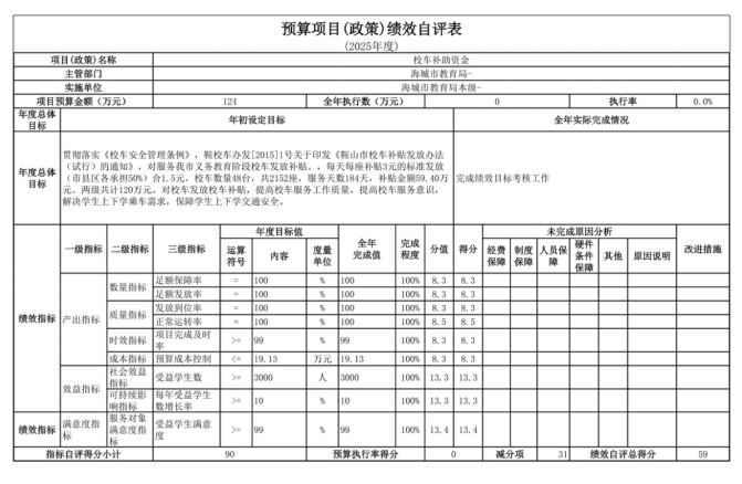 辽宁省鞍山市海城市教育局(本级)2025年度公开报告