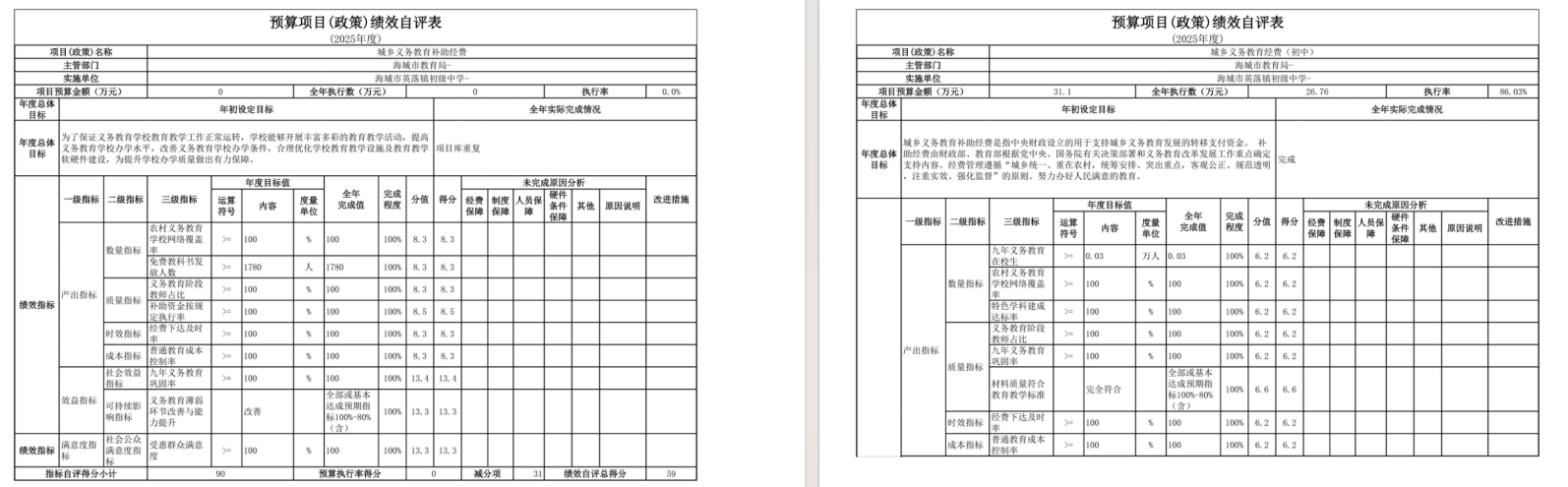 辽宁省鞍山市海城市英落镇初级中学2025年度公开报告