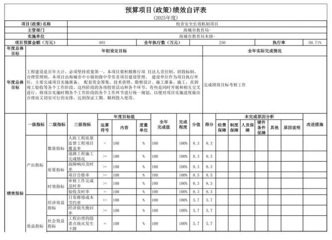 辽宁省鞍山市海城市教育局(本级)2025年度公开报告