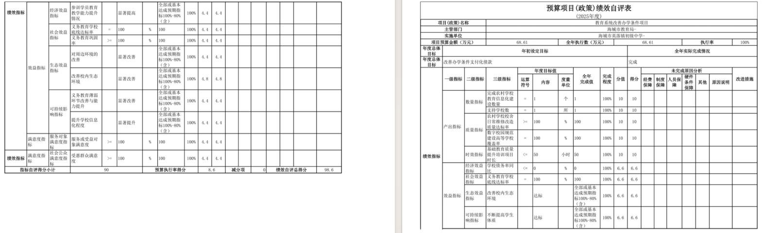 辽宁省鞍山市海城市英落镇初级中学2025年度公开报告