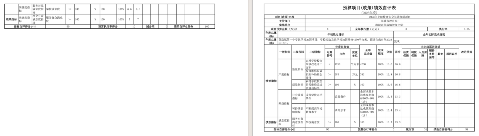 辽宁省鞍山市海城市英落镇初级中学2025年度公开报告