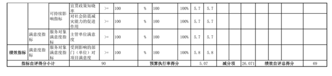 辽宁省鞍山市海城市教育局(本级)2025年度公开报告