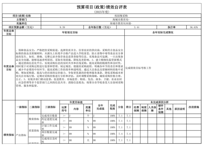 辽宁省鞍山市海城市教育局(本级)2025年度公开报告