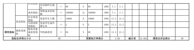 辽宁省鞍山市海城市教育局(本级)2025年度公开报告