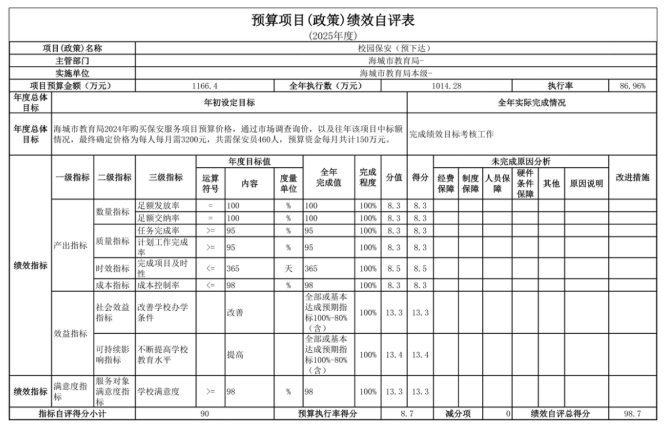 辽宁省鞍山市海城市教育局(本级)2025年度公开报告