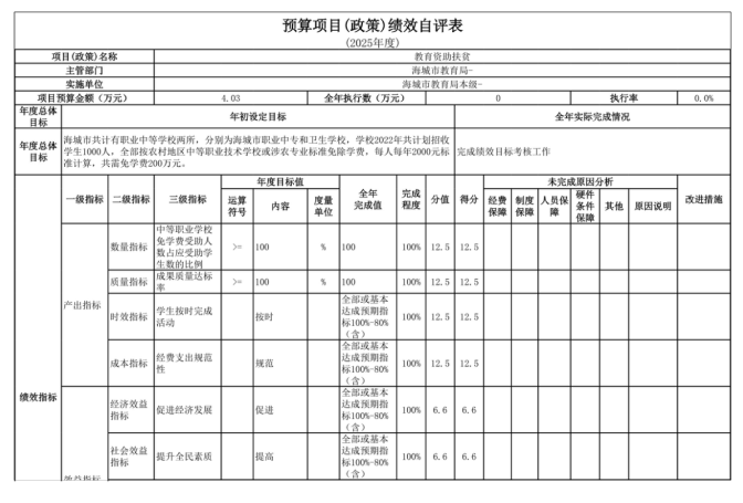 辽宁省鞍山市海城市教育局(本级)2025年度公开报告