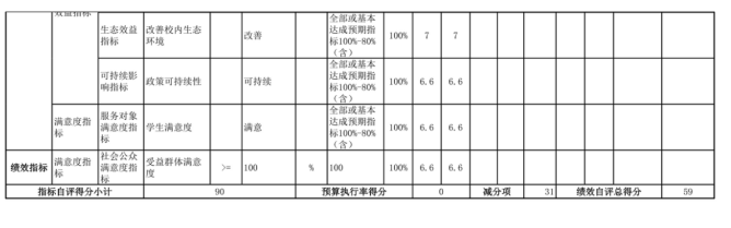 辽宁省鞍山市海城市教育局(本级)2025年度公开报告