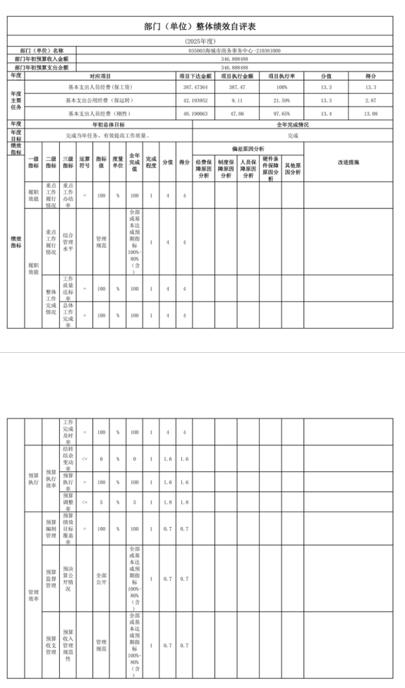 辽宁省鞍山市海城市商务事务中心 2025年度公开报告