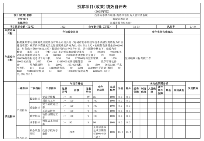 辽宁省鞍山市海城市教育局(本级)2025年度公开报告