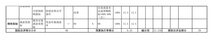 辽宁省鞍山市海城市教育局(本级)2025年度公开报告