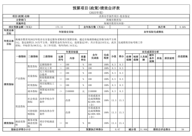 辽宁省鞍山市海城市教育局(本级)2025年度公开报告