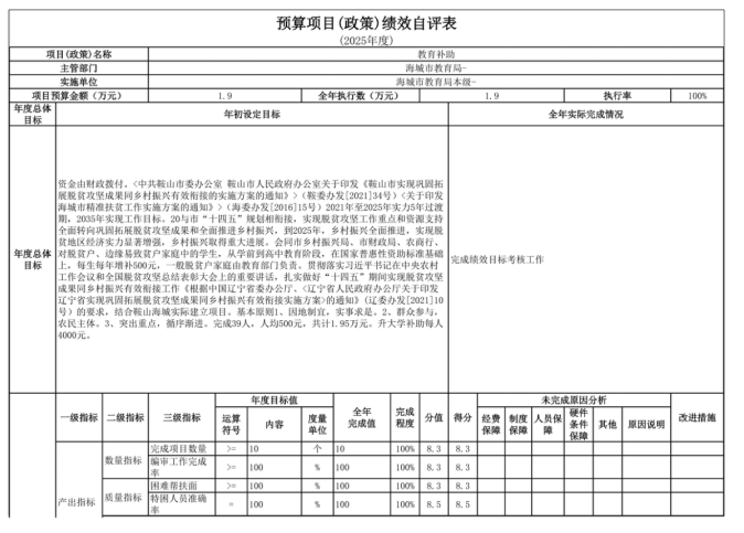 辽宁省鞍山市海城市教育局(本级)2025年度公开报告