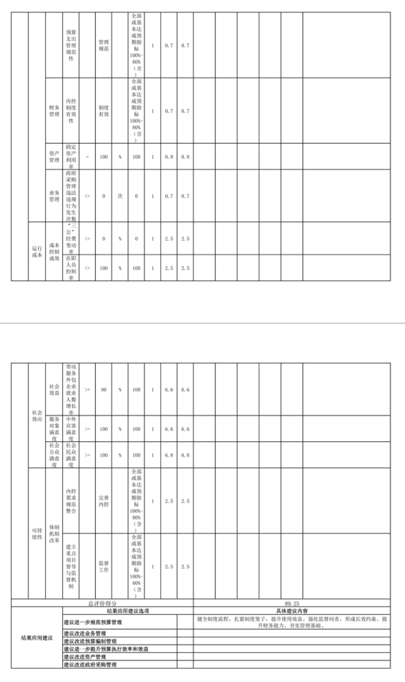 辽宁省鞍山市海城市商务事务中心 2025年度公开报告