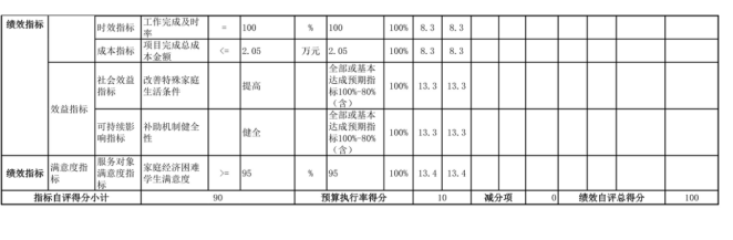 辽宁省鞍山市海城市教育局(本级)2025年度公开报告