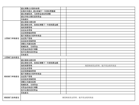 辽宁省鞍山市海城市商务事务中心 2025年度公开报告