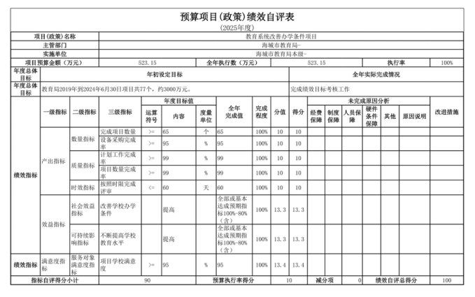辽宁省鞍山市海城市教育局(本级)2025年度公开报告