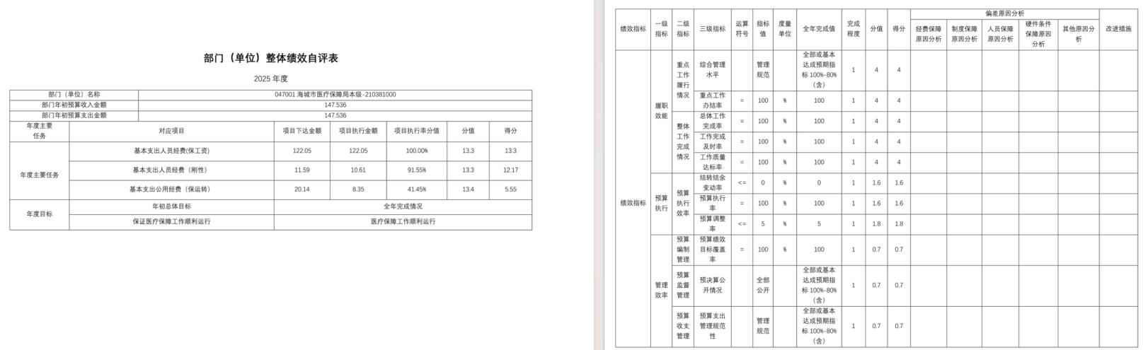 辽宁省鞍山市海城市医疗保障局2025年度公开报告