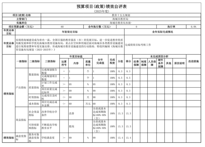 辽宁省鞍山市海城市教育局(本级)2025年度公开报告