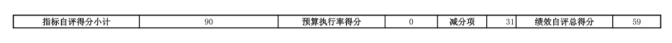 辽宁省鞍山市海城市教育局(本级)2025年度公开报告