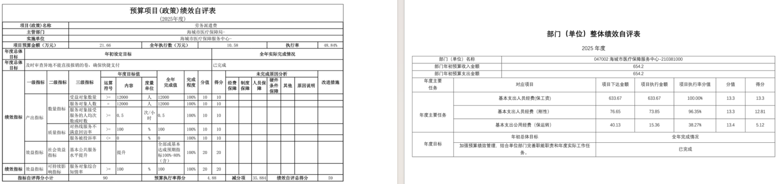 辽宁省鞍山市海城市医疗保障局2025年度公开报告
