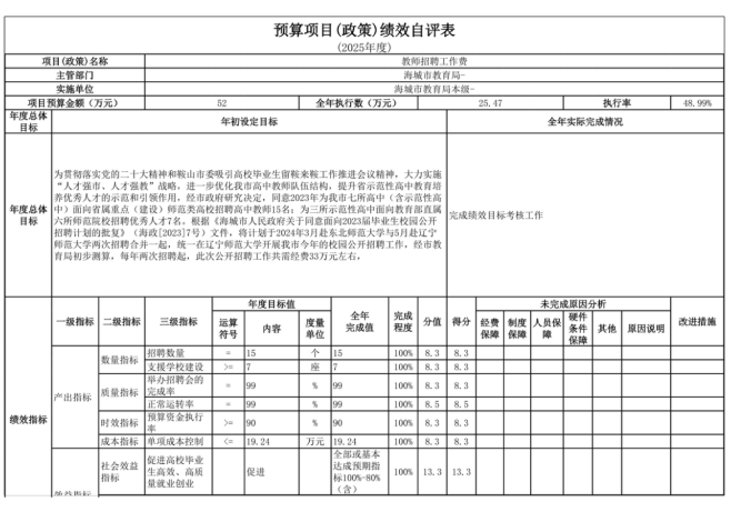 辽宁省鞍山市海城市教育局(本级)2025年度公开报告