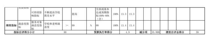 辽宁省鞍山市海城市教育局(本级)2025年度公开报告