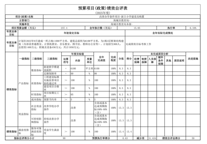 辽宁省鞍山市海城市教育局(本级)2025年度公开报告