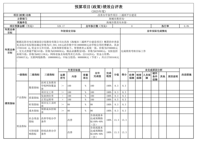 辽宁省鞍山市海城市教育局(本级)2025年度公开报告