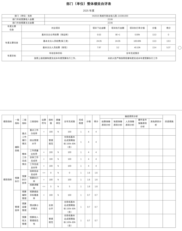 辽宁省鞍山市海城市商业幼儿园 2025年度部公开报告