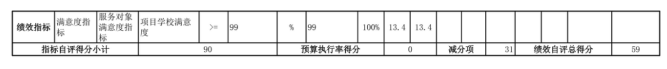 辽宁省鞍山市海城市教育局(本级)2025年度公开报告