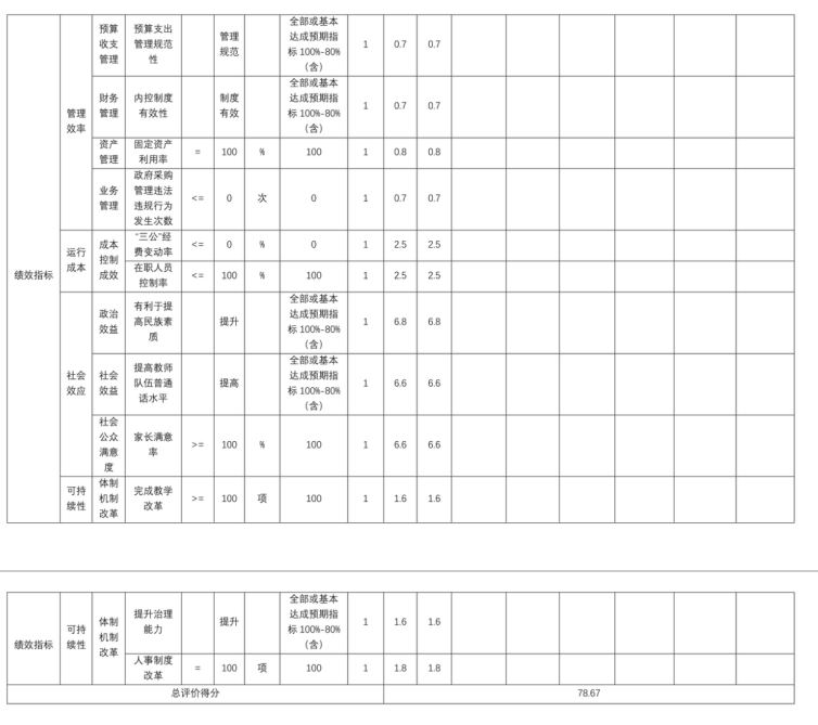 辽宁省鞍山市海城市商业幼儿园 2025年度部公开报告