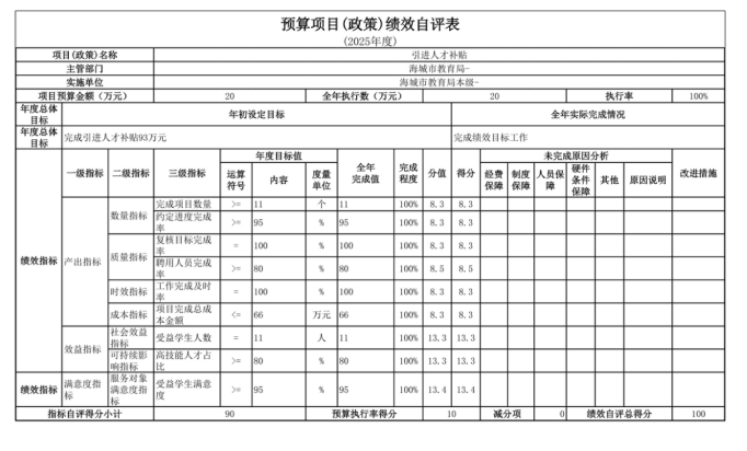 辽宁省鞍山市海城市教育局(本级)2025年度公开报告