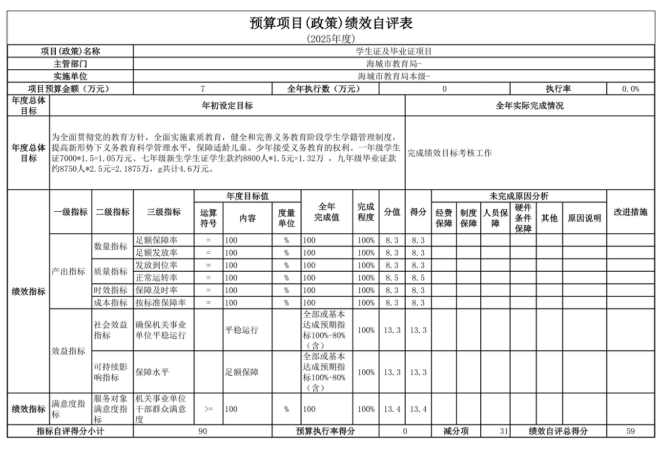 辽宁省鞍山市海城市教育局(本级)2025年度公开报告