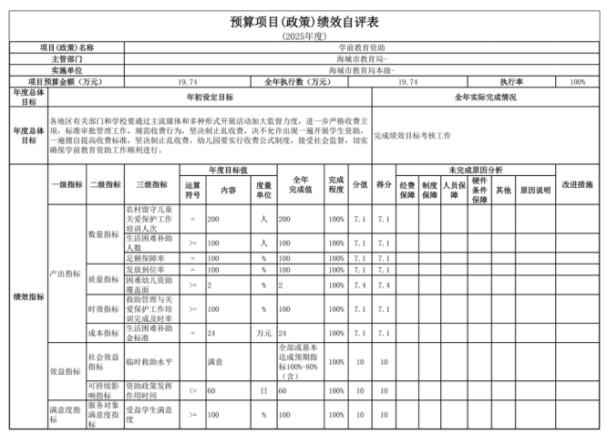 辽宁省鞍山市海城市教育局(本级)2025年度公开报告