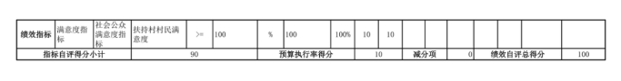 辽宁省鞍山市海城市教育局(本级)2025年度公开报告