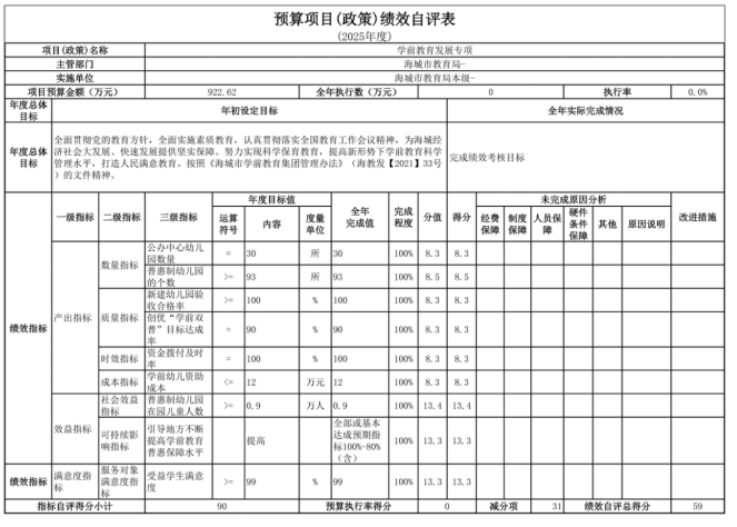 辽宁省鞍山市海城市教育局(本级)2025年度公开报告